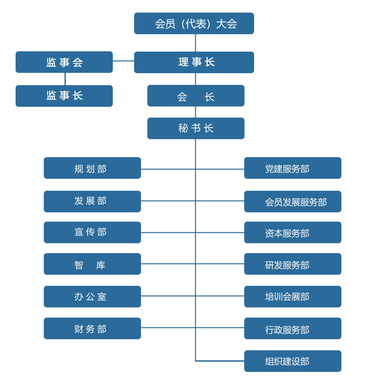 组织架构.jpg